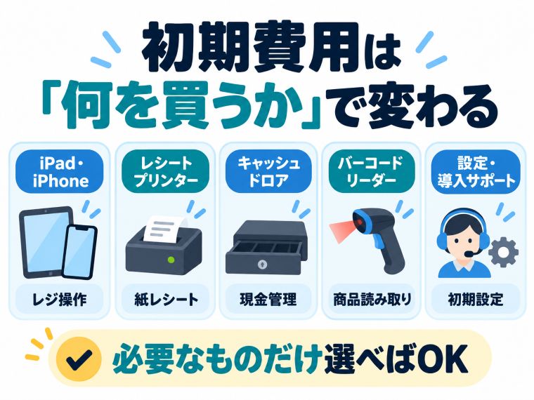 スマレジ導入時に検討するiPad、レシートプリンター、キャッシュドロア、バーコードリーダー、設定サポート