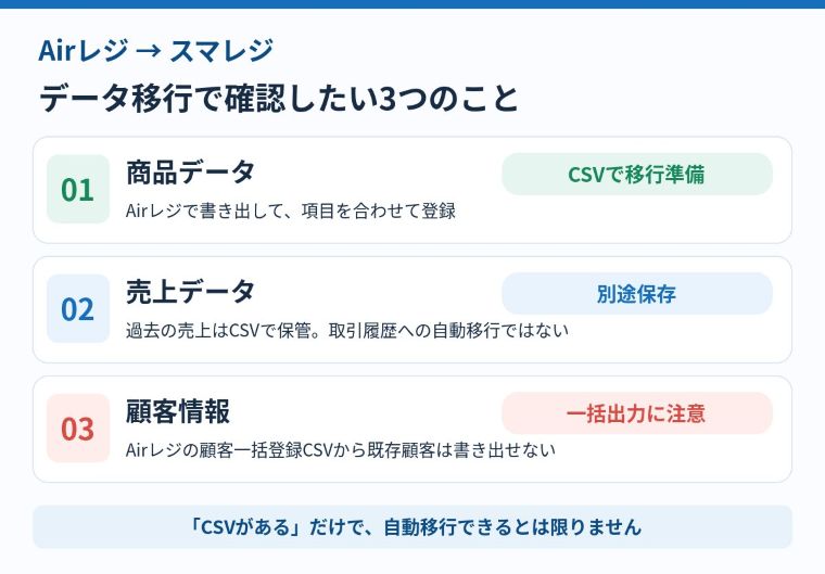 Airレジからスマレジへ乗り換える際の商品データ・売上データ・顧客情報の移行と注意点