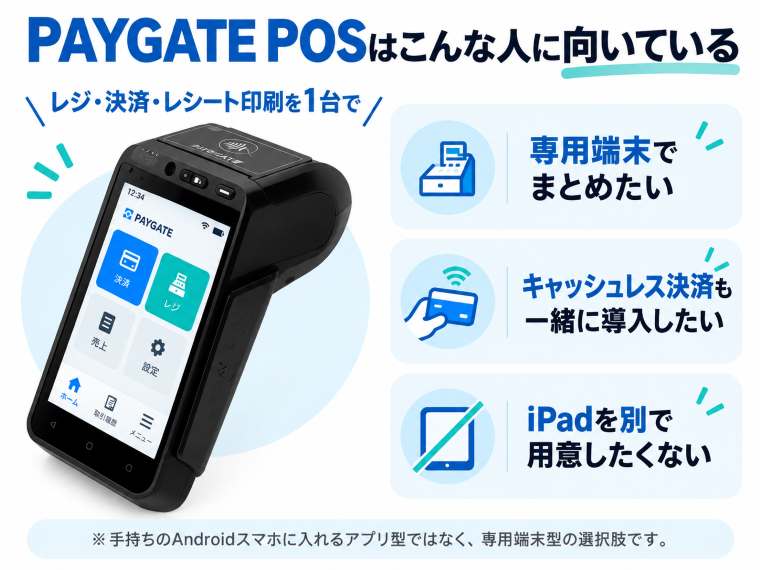 PAYGATE POSが向いている人。専用端末でレジ・決済・レシート印刷をまとめたい店舗向けの説明図