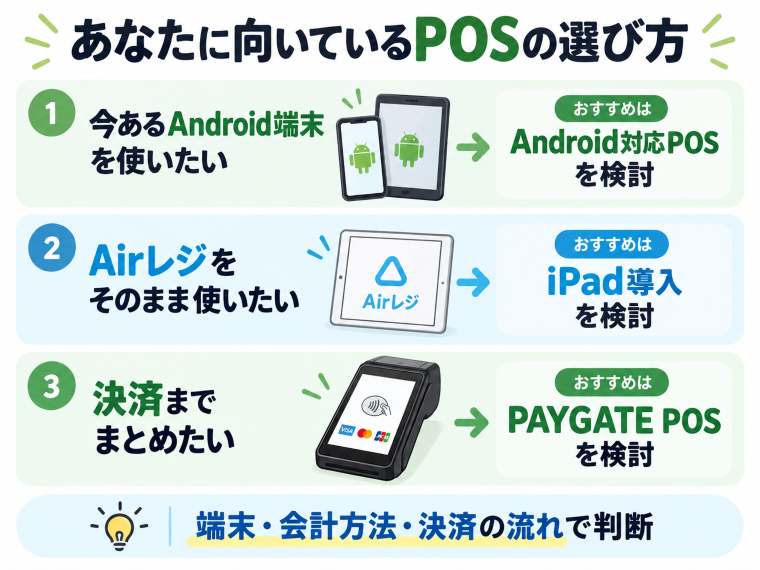 手持ちAndroidを活用したい人、Airレジを使いたい人、決済まで一体化したい人に向けたPOSレジの選び方