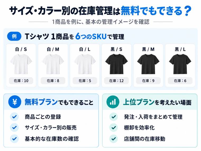 アパレル店が契約前に確認したい5つのポイント