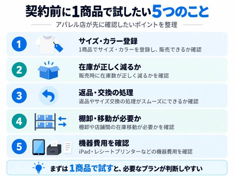 アパレル商品のサイズ・カラー別SKU管理の例