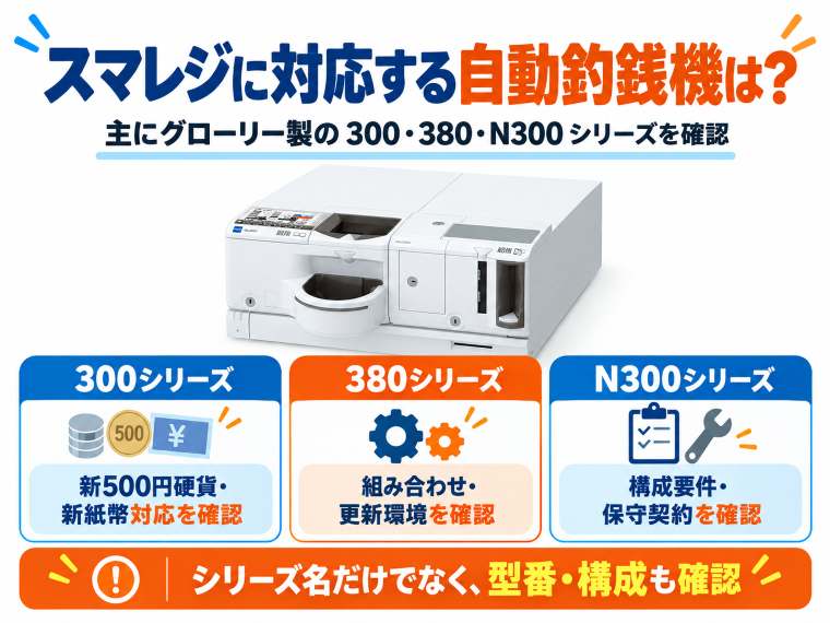 スマレジに対応する自動釣銭機のシリーズと確認ポイントをまとめた図