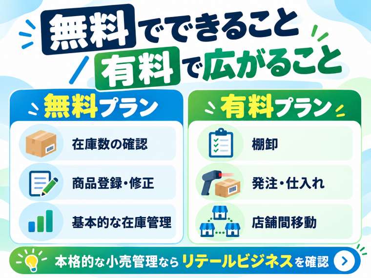 スマレジの無料プランと有料プランで使える在庫管理機能の違い