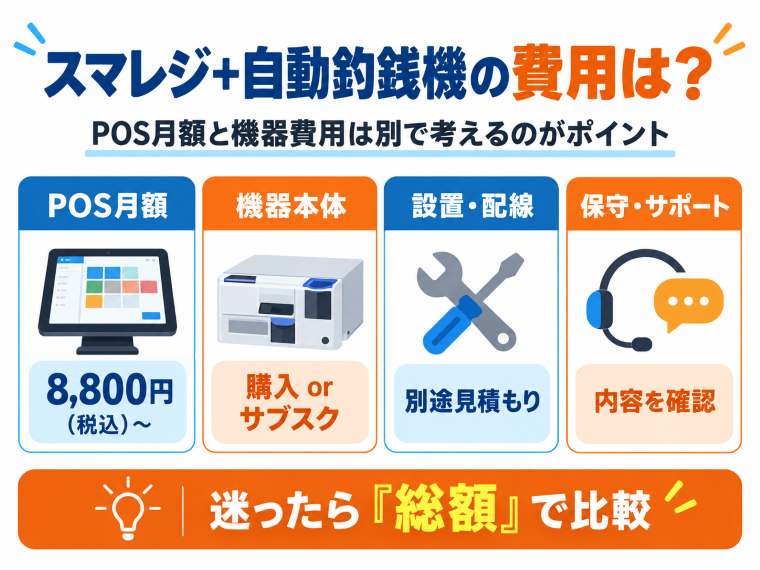 スマレジと自動釣銭機の導入費用。POS月額料金に加えて機器代・設置配線費・保守費用がかかる